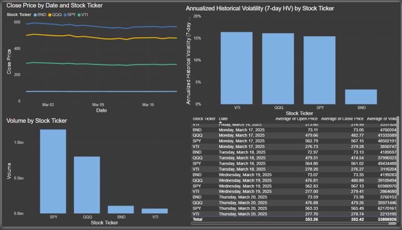 Investment Tracker